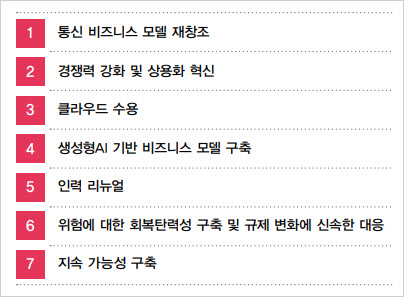 삼일통신 이미지