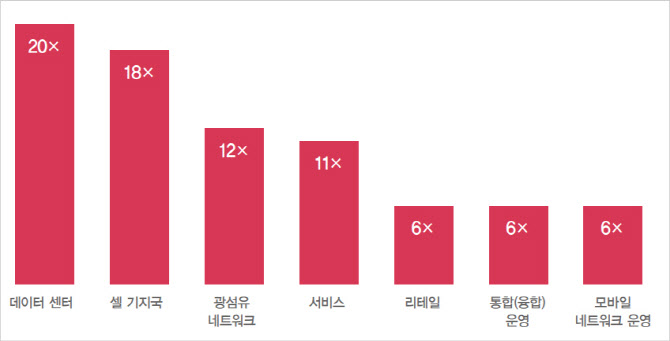 삼일통신사 이미지
