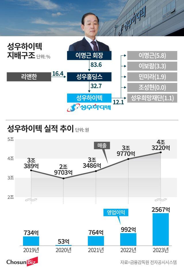 성우자동차공업사 이미지