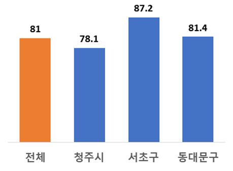 동대문마트 이미지