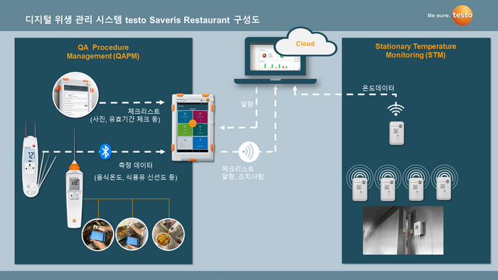 한국위생관리 이미지