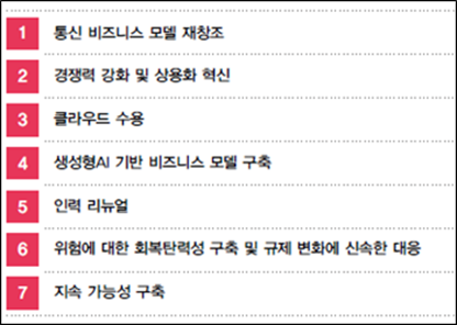 삼일통신사 이미지
