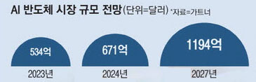 둘이 테크 이미지