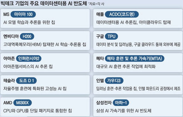 둘이 테크 이미지
