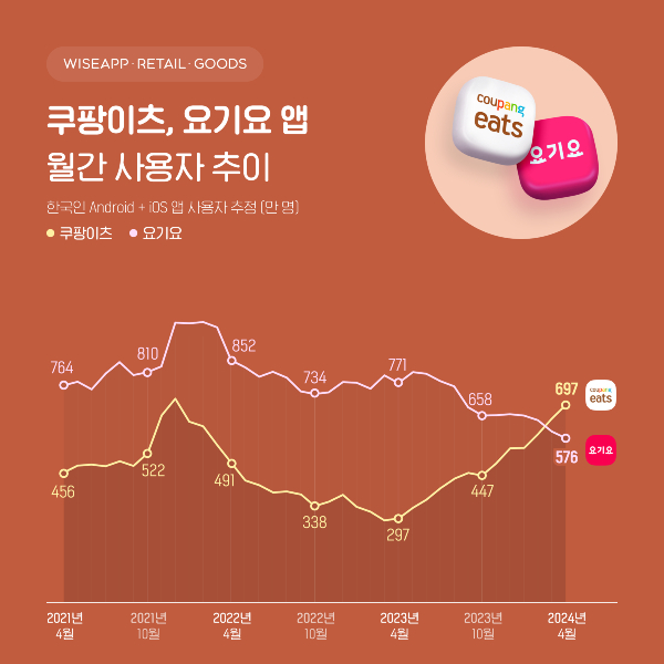 폰요기요 이미지
