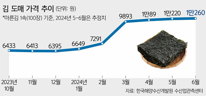 광천종합식품 이미지