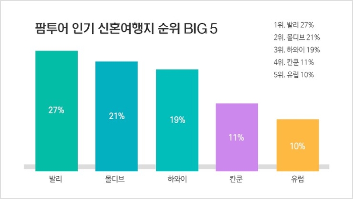 팜투어 이미지