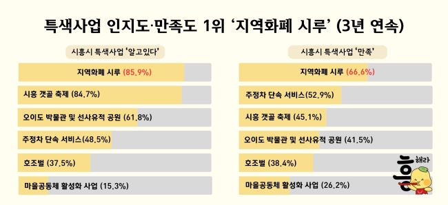 37.5시흥 이미지