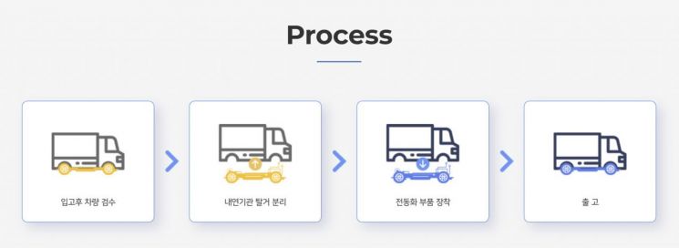(주)제이엠글로벌 이미지