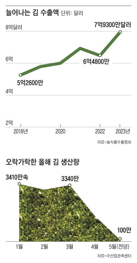 성경도매마트 이미지
