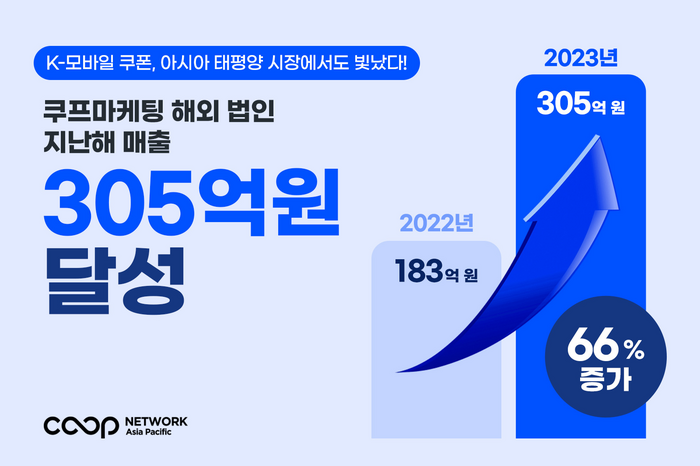 쿠프 이미지