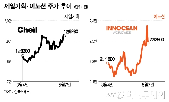 제일그래픽제일기획 이미지