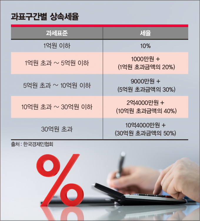 쓰리원파트너스 이미지