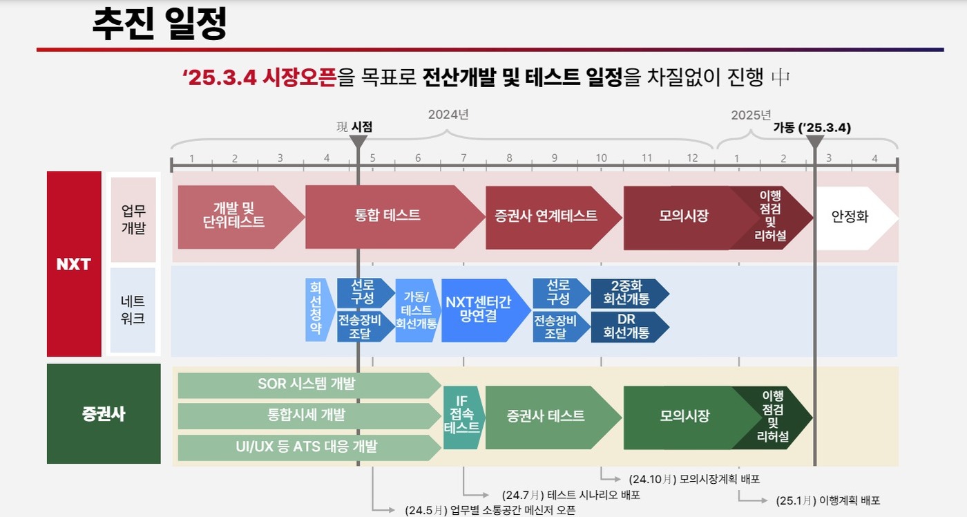 주식거래소 이미지