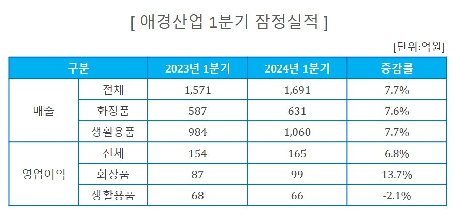 산업 이미지