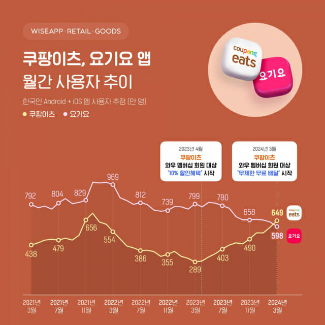폰요기요 이미지