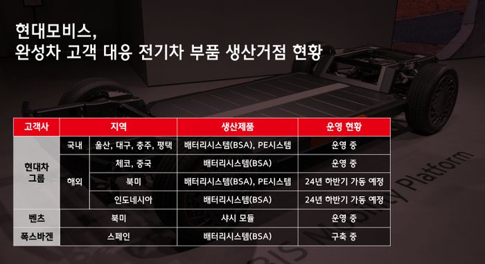 현대모비스 이미지