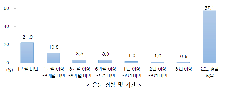 스마트단란주점 이미지
