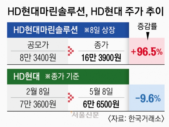 현대마린 이미지