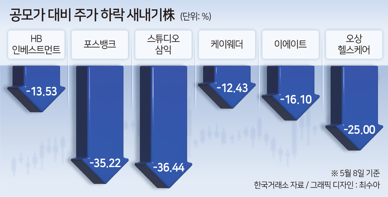 엔텍마린 이미지