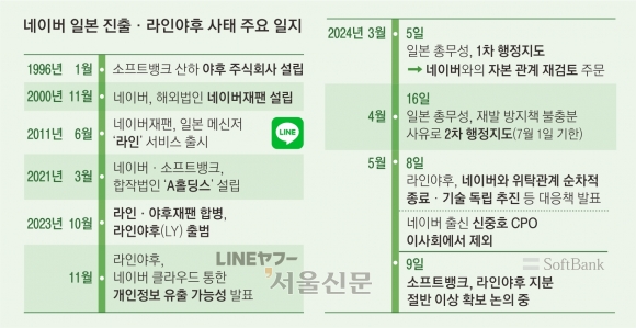 주주라인 이미지