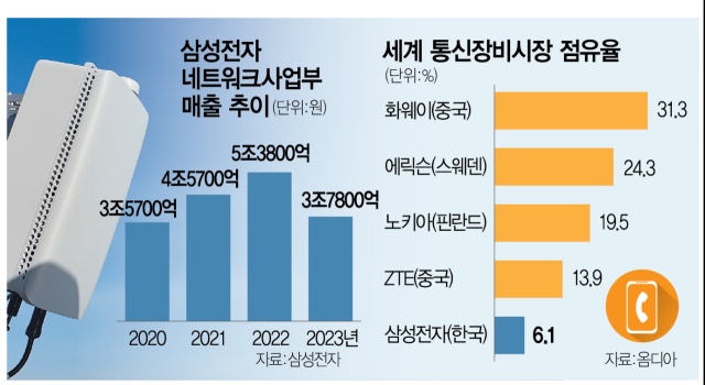 삼성네트워크 이미지