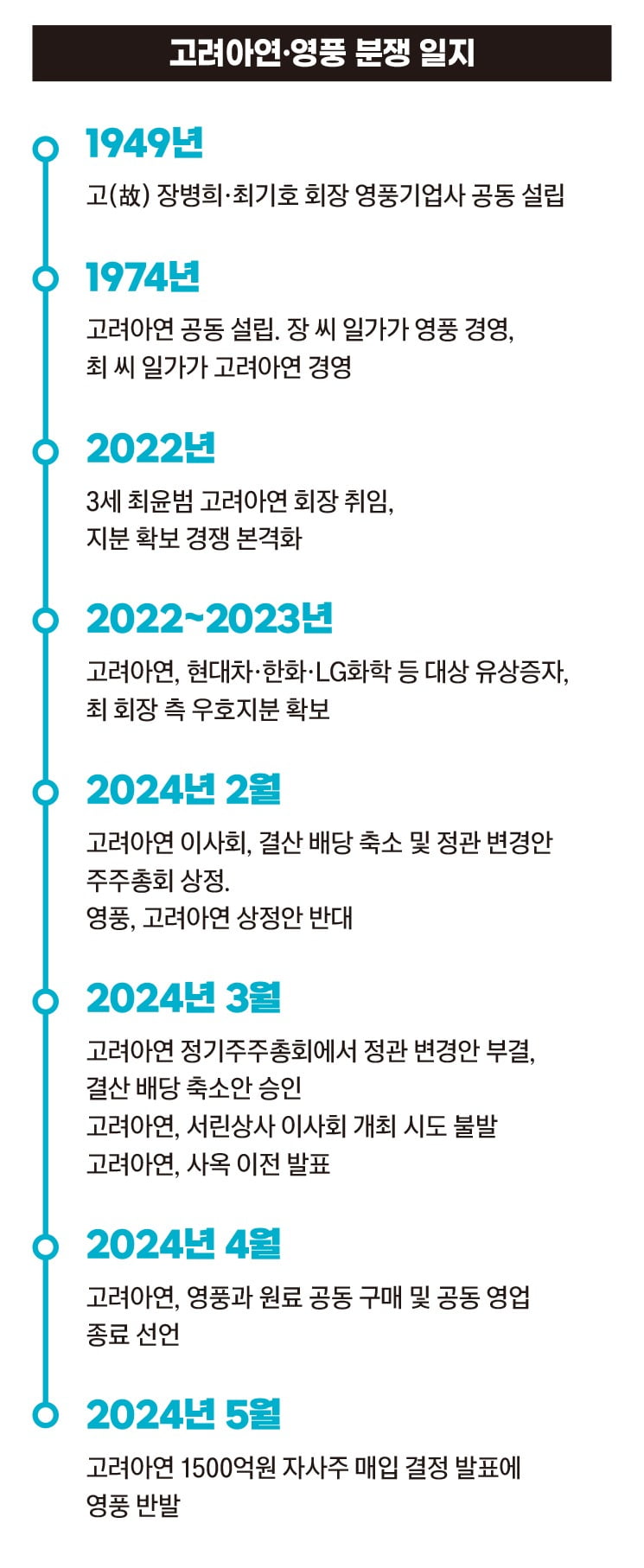 영풍유통 이미지