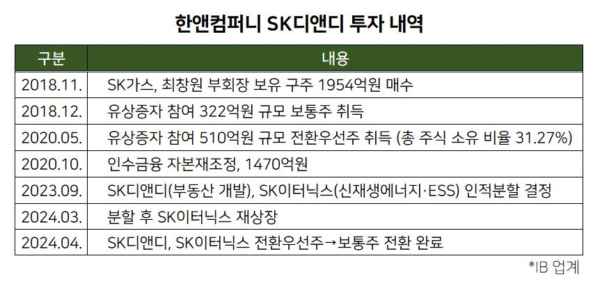 디앤디 이미지