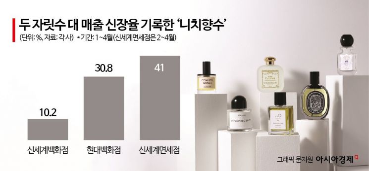 월드명품 이미지