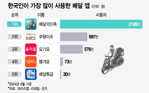 디자인이츠 이미지