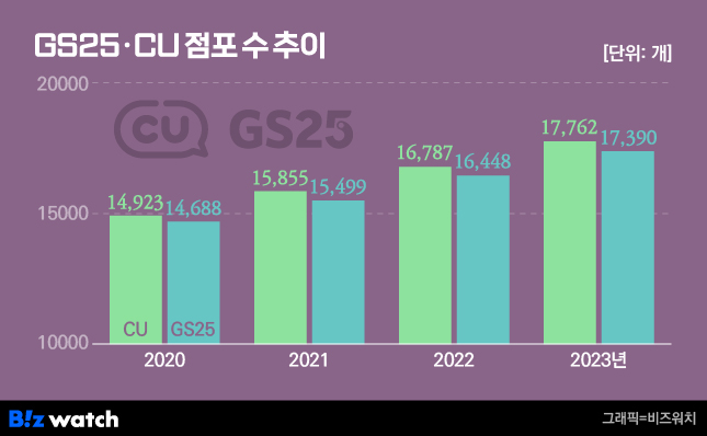 고속편의점 이미지