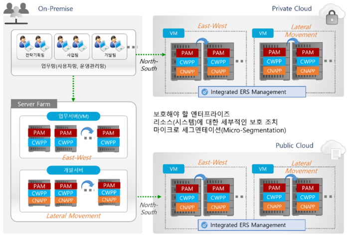 트러스트 이미지