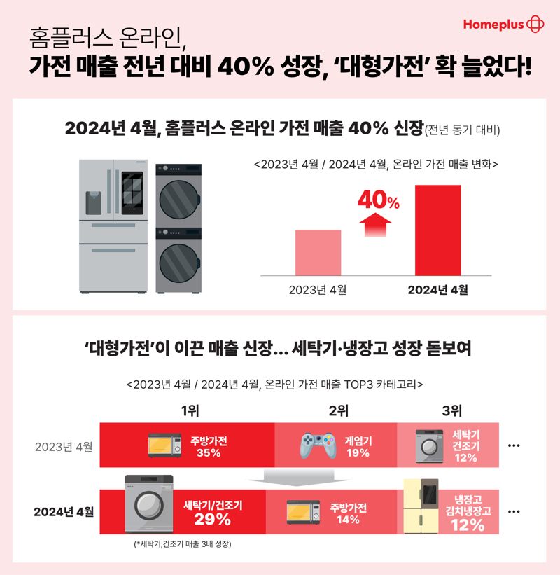 가전 이미지