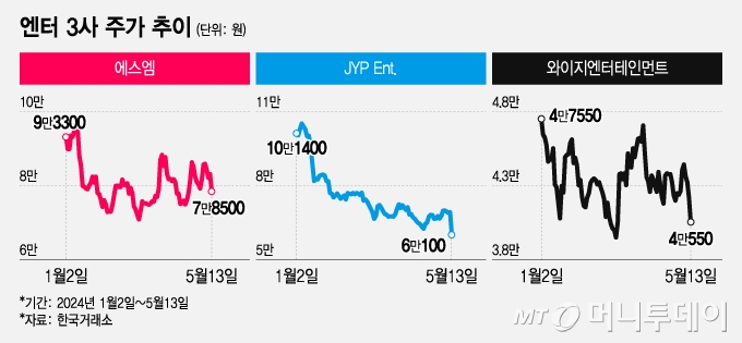 엔터 이미지