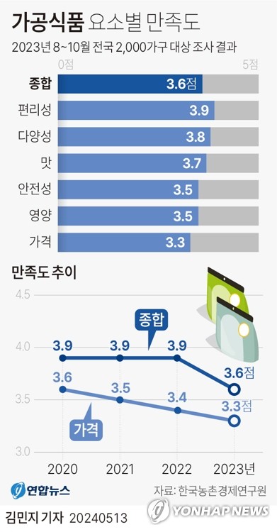 (주)별식품 이미지