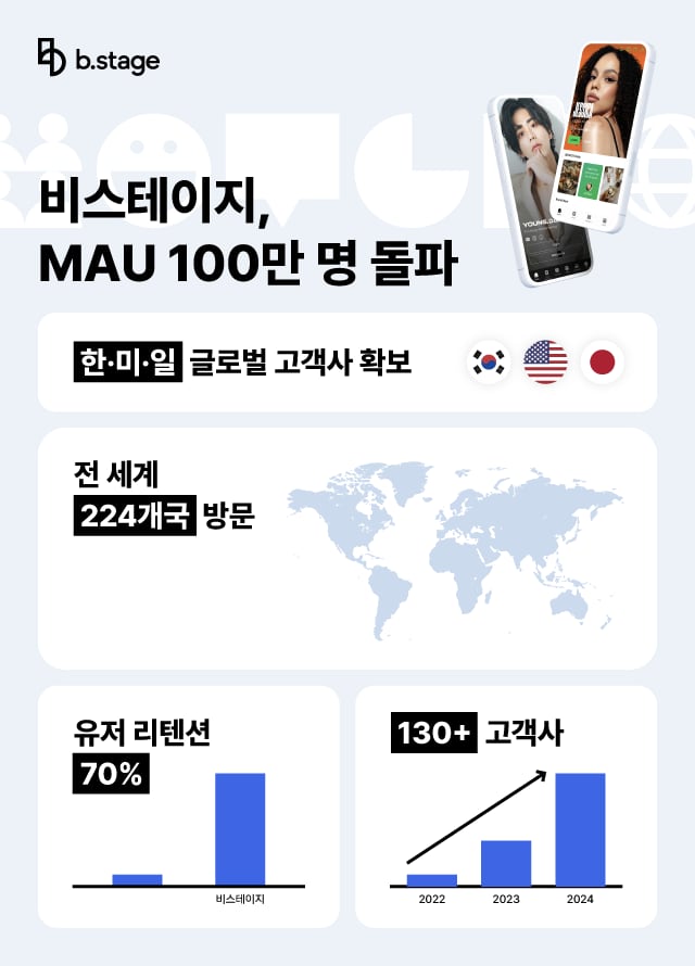 주식회사 팬덤 이미지