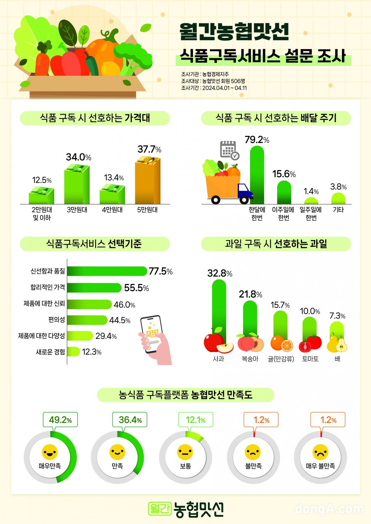 선호식품 이미지