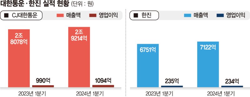 가도 이미지