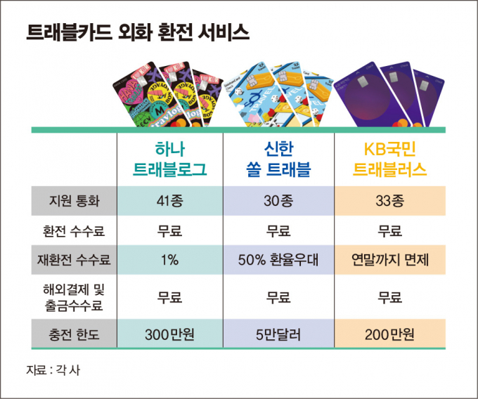 연트래블 이미지
