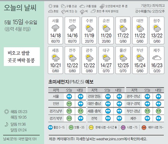 15 이미지