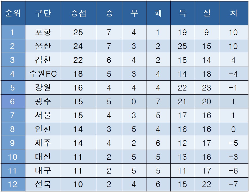 중간 이미지