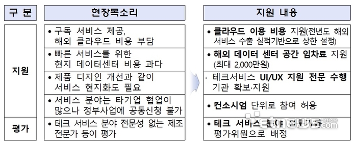 서비스테크 이미지