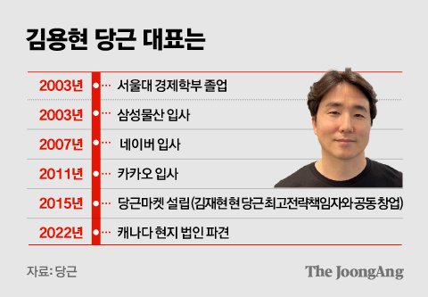 미친마켓 이미지