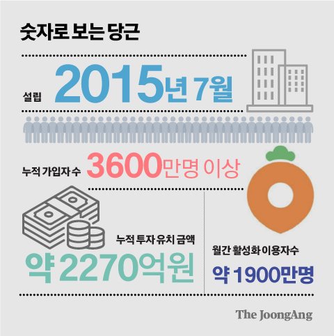 미친마켓 이미지