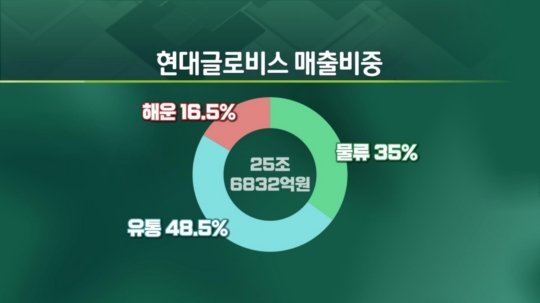 이알글로벌 이미지