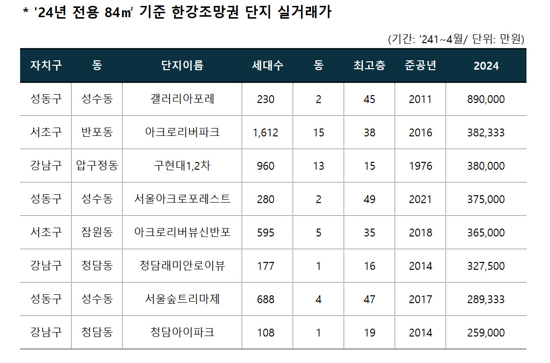 현산 이미지