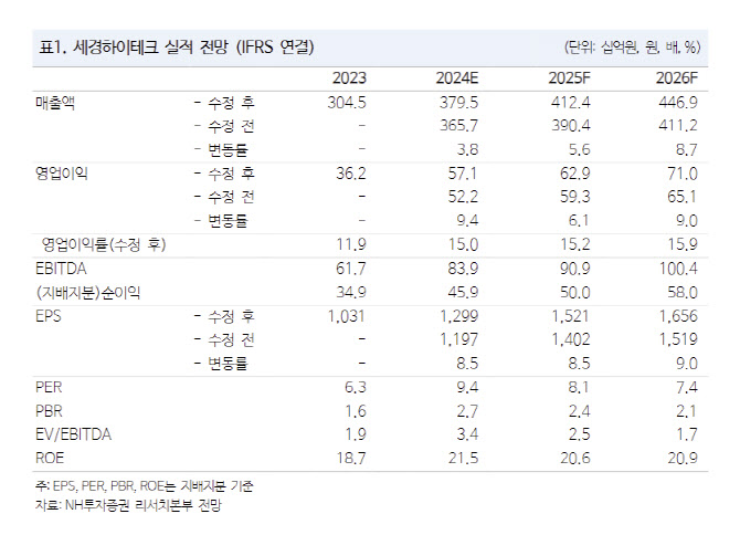 하이테크 이미지