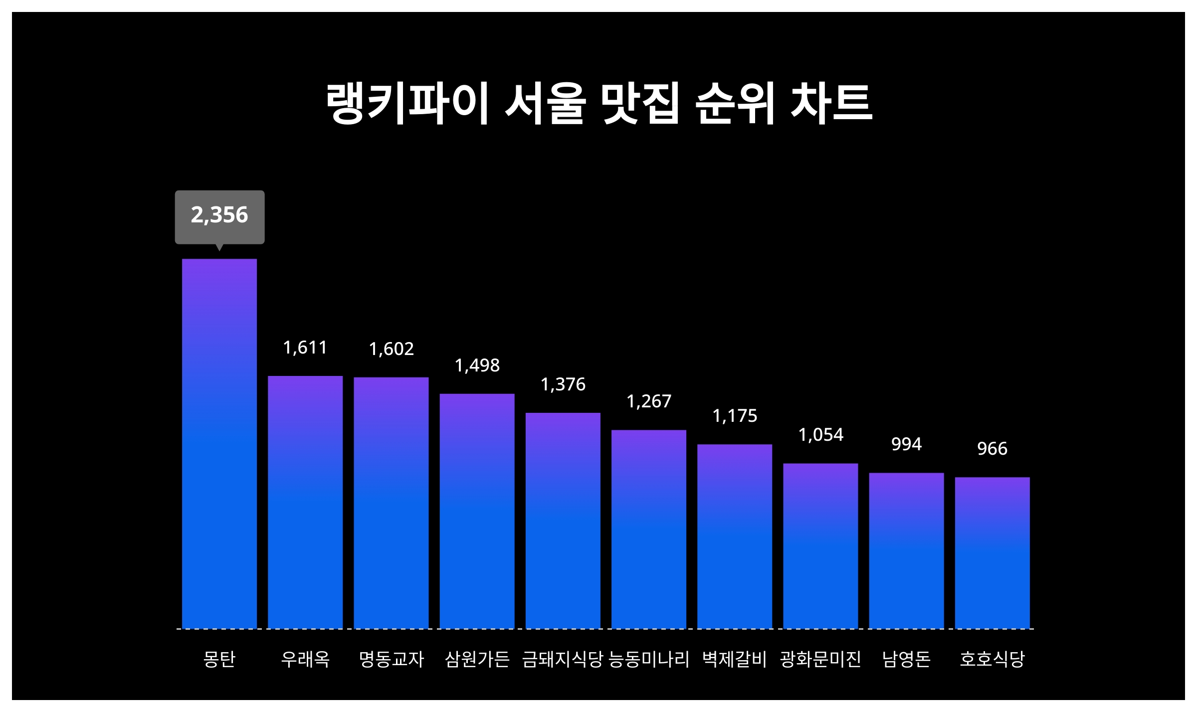 서울트렌드 이미지