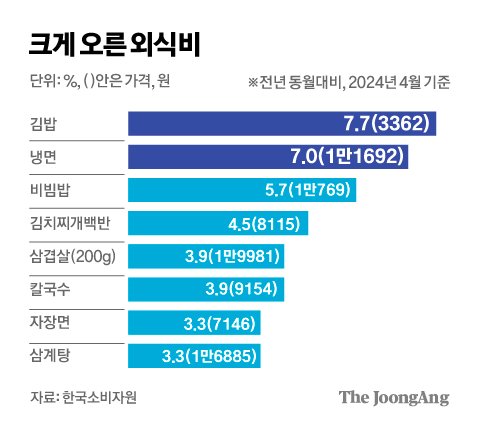 평양김밥 이미지