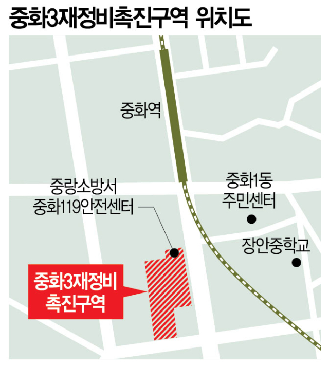 중화 이미지